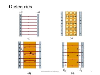 Dielectrics
Neotech Institute of Technology 12
 