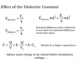 Effect of the Dielectric Constant
o
dielectric
E
E
k
 o
dielectric
E
E d d
k
  
o
dielectric
V
V
k

Potential difference with a dielectric
is less than the potential difference
across free space
o
o
Q Q
C k k C
V V
     Results in a higher capacitance.
Allows more charge to be stored before breakdown
voltage.
Neotech Institute of Technology 14
 