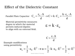 Effect of the Dielectric Constant
Parallel Plate Capacitor
o o
o o
A k A
C C k C
d d
e  e 
    
o
k
e  e
A
C
d
e

Material permittivity measures
degree to which the material
permits induced dipoles
to align with an external field.
2 2 2
o 0 0
1 1 1
u E u k E E
2 2 2
 e     e   e
Example modifications
using permittivity
Neotech Institute of Technology 15
 