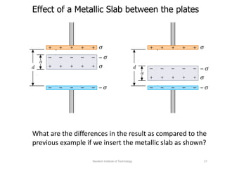 Effect of a Metallic Slab between the plates
What are the differences in the result as compared to the
previous example if we insert the metallic slab as shown?
Neotech Institute of Technology 21
 