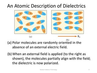 An Atomic Description of Dielectrics
(a) Polar molecules are randomly oriented in the
absence of an external electric field.
(b) When an external field is applied (to the right as
shown), the molecules partially align with the field;
the dielectric is now polarized.
Neotech Institute of Technology 8
 