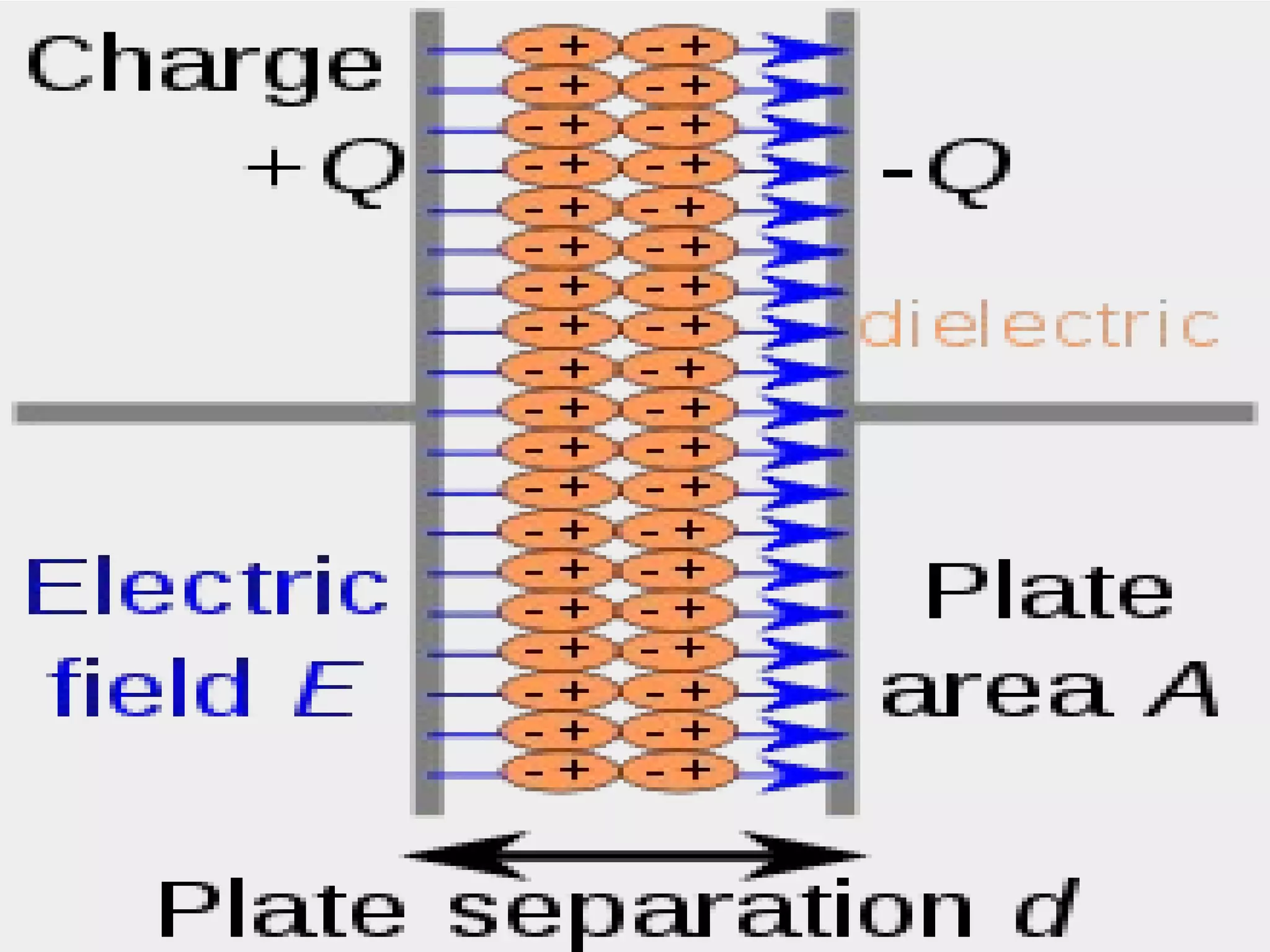 Capacitor With A Dielectric Ppt