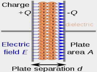 Capacitor with a dielectric | PPT