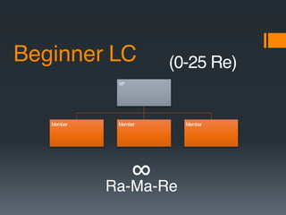 Beginner LC
VP
Member Member Member
(0-25 Re)
∞Ra-Ma-Re
 