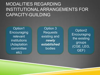 MODALITIES REGARDING
INSTITUTIONAL ARRANGEMENTS FOR
CAPACITY-GUILDING

    Option1        Option 3
                                  Option2
 Encouraging      Requests
                                Encouraging
    relevant     existing and
                                the existing
  institutions      newly
                                  groups
 (Adaptation     established
                                (CGE, LEG,
  committee         bodies
                                   GEF)
      etc)
 