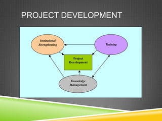 PROJECT DEVELOPMENT

                Institutional
               Strengthening                                          Training



                                          Project
                                        Development




                                        Knowledge
                                        Management




9.       Depending on the existing level of capacity (or lack thereof) in a given country, the emphasis on
specific themes will vary. Further, in any country, there are several stakeholder groups, which are targeted
to impart capacity building covering the above themes:
 