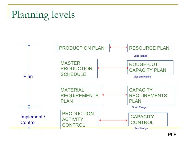 Capacity Management Capacity Management