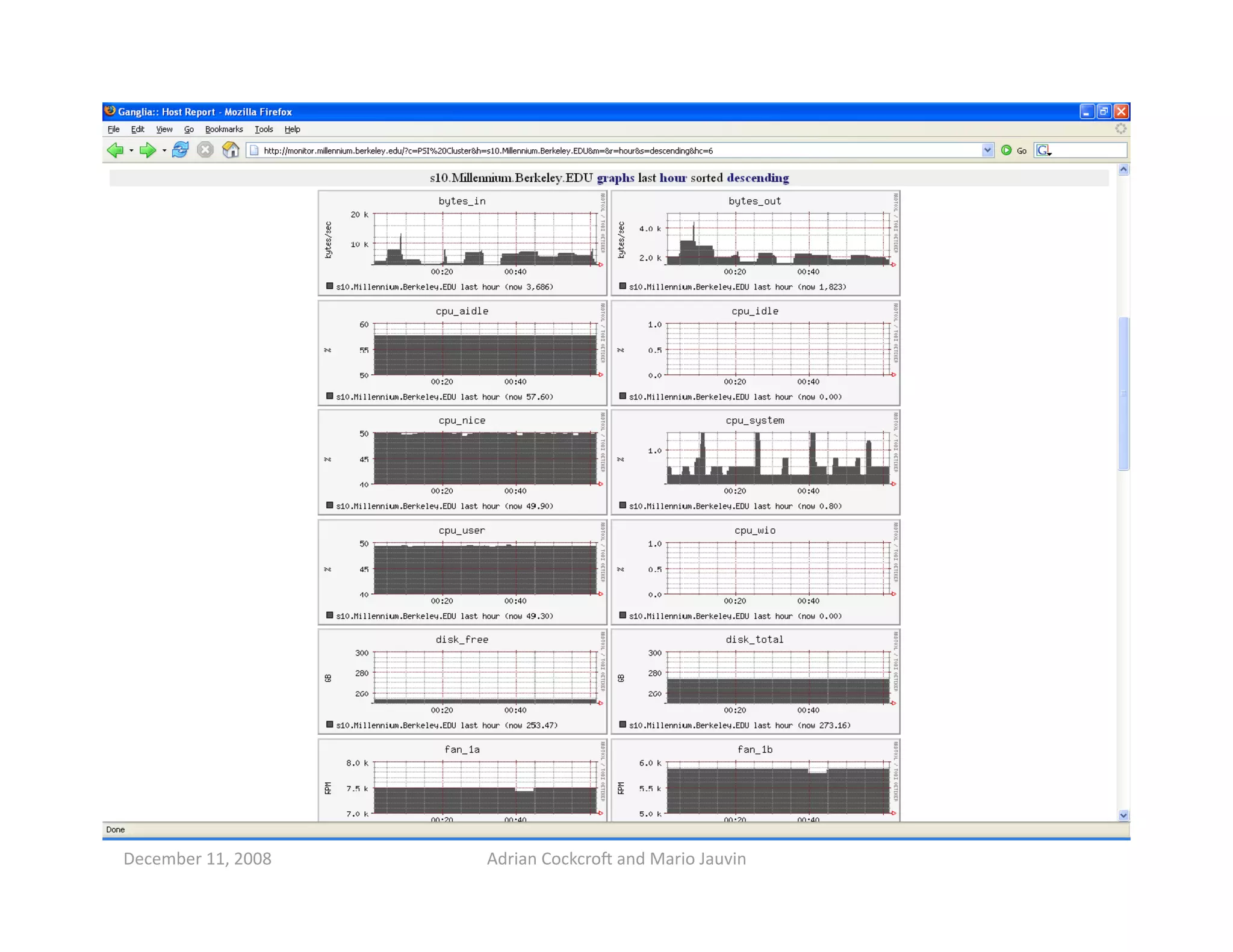 Capacity Planning for Cloud Computing