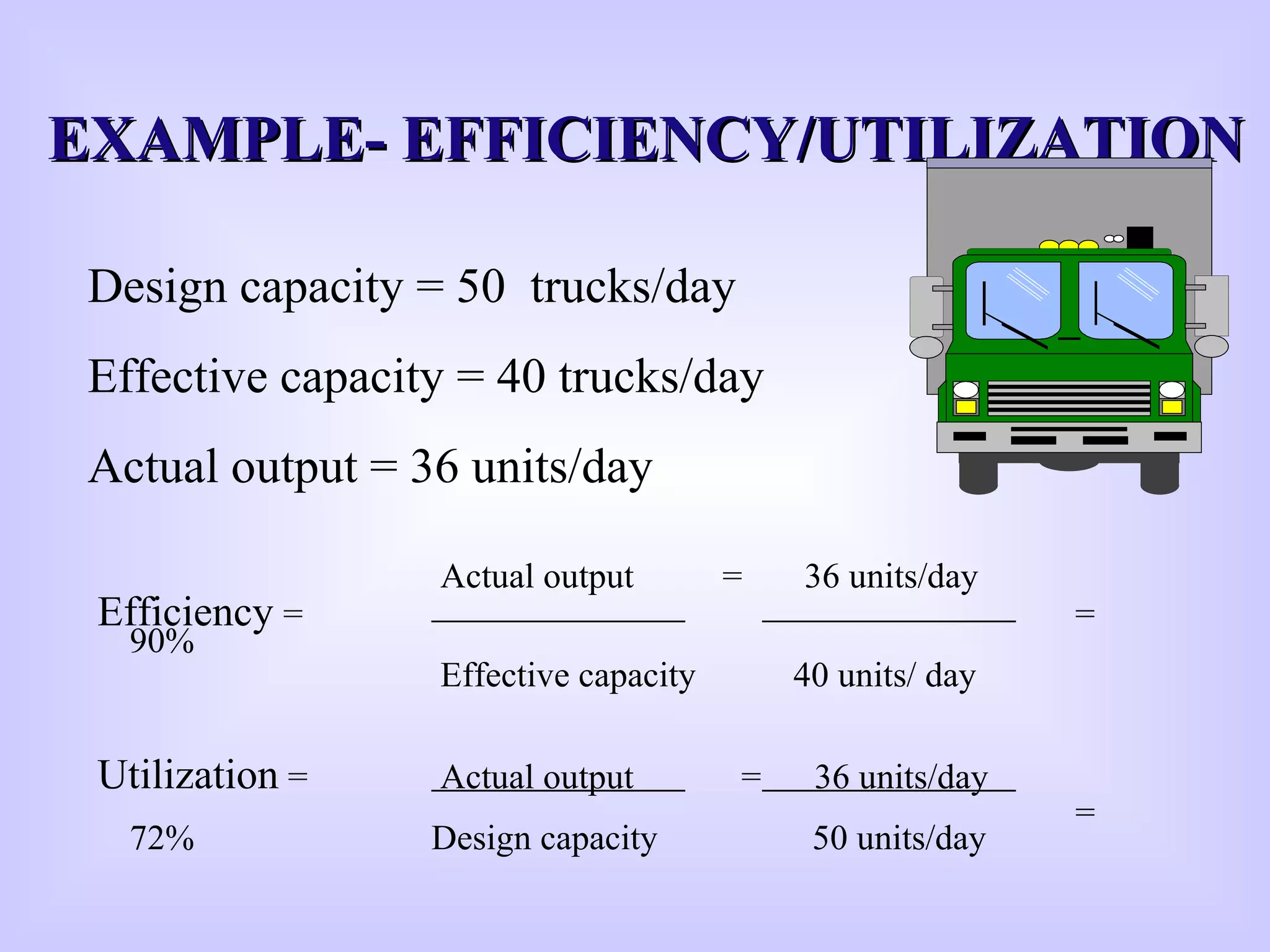 Actual output = 36 units/day
Efficiency = =
90%
Effective capacity 40 units/ day
Utilization = Actual output = 36 units/day
=
72% Design capacity 50 units/day
EXAMPLE- EFFICIENCY/UTILIZATIONEXAMPLE- EFFICIENCY/UTILIZATION
Design capacity = 50 trucks/day
Effective capacity = 40 trucks/day
Actual output = 36 units/day
 