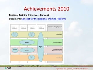 Capacity Strengthening and Knowledge Management:Achievements in 2010 and Plans for 2011