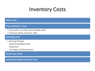 Inventory Costs
 