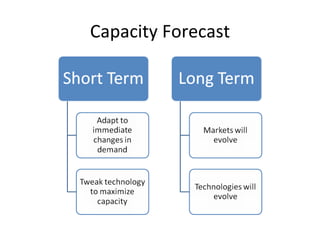 Capacity Forecast
 