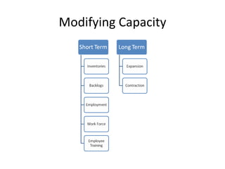 Modifying Capacity
 