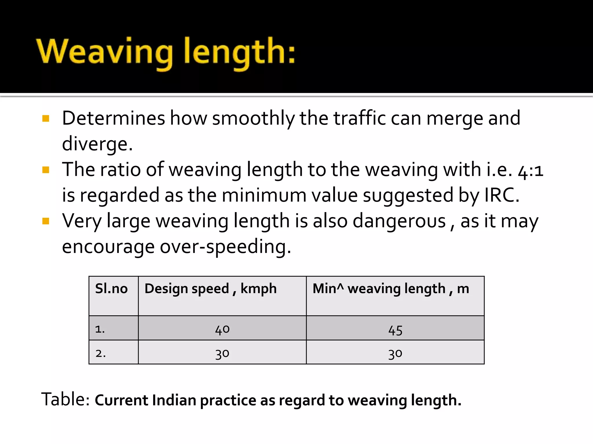  Determines how smoothly the traffic can merge and 
diverge. 
 The ratio of weaving length to the weaving with i.e. 4:1 
is regarded as the minimum value suggested by IRC. 
 Very large weaving length is also dangerous , as it may 
encourage over-speeding. 
Sl.no Design speed , kmph Min^ weaving length , m 
1. 40 45 
2. 30 30 
Table: Current Indian practice as regard to weaving length. 
 