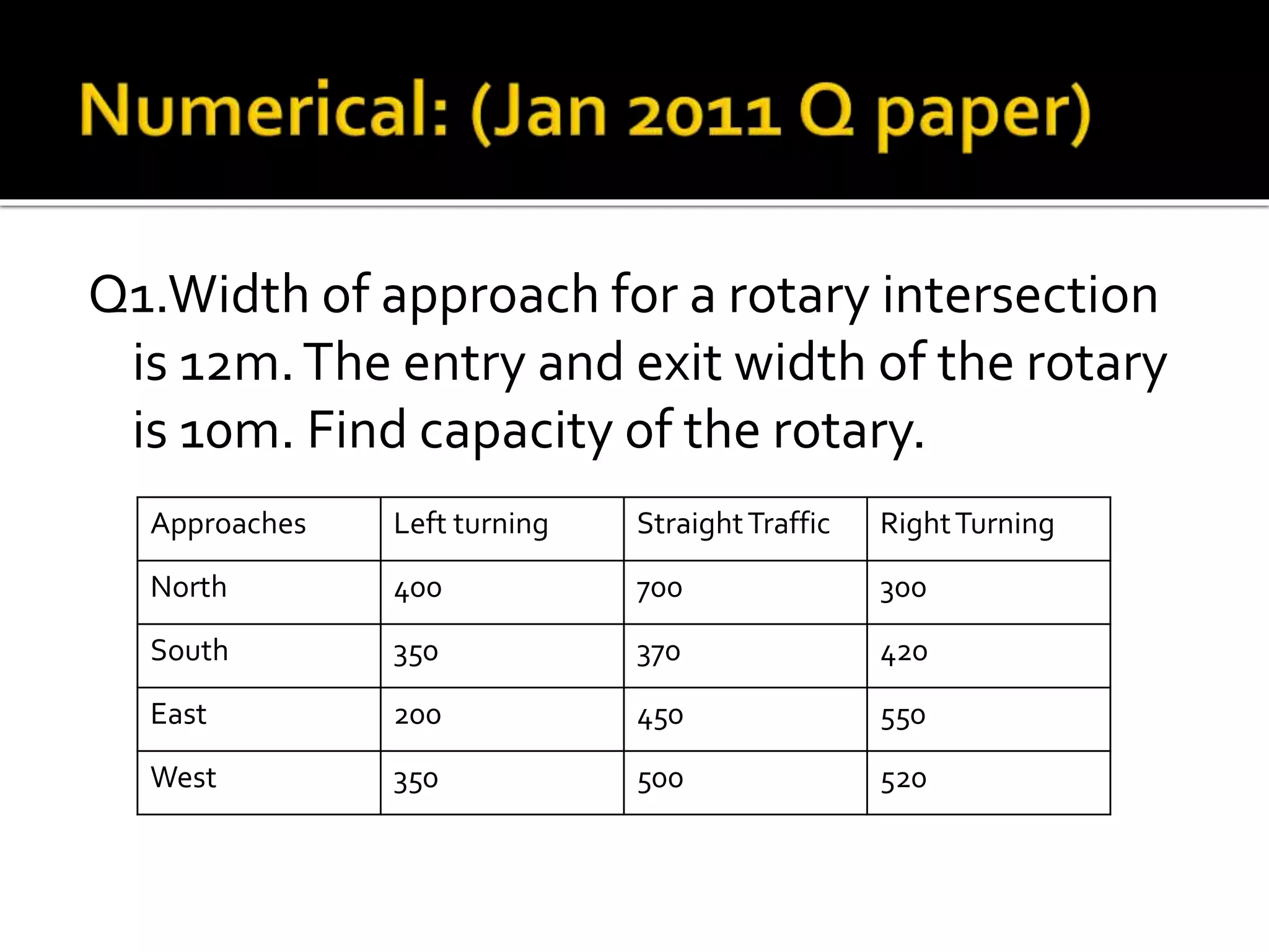 Q1.Width of approach for a rotary intersection 
is 12m. The entry and exit width of the rotary 
is 10m. Find capacity of the rotary. 
Approaches Left turning StraightTraffic Right Turning 
North 400 700 300 
South 350 370 420 
East 200 450 550 
West 350 500 520 
 