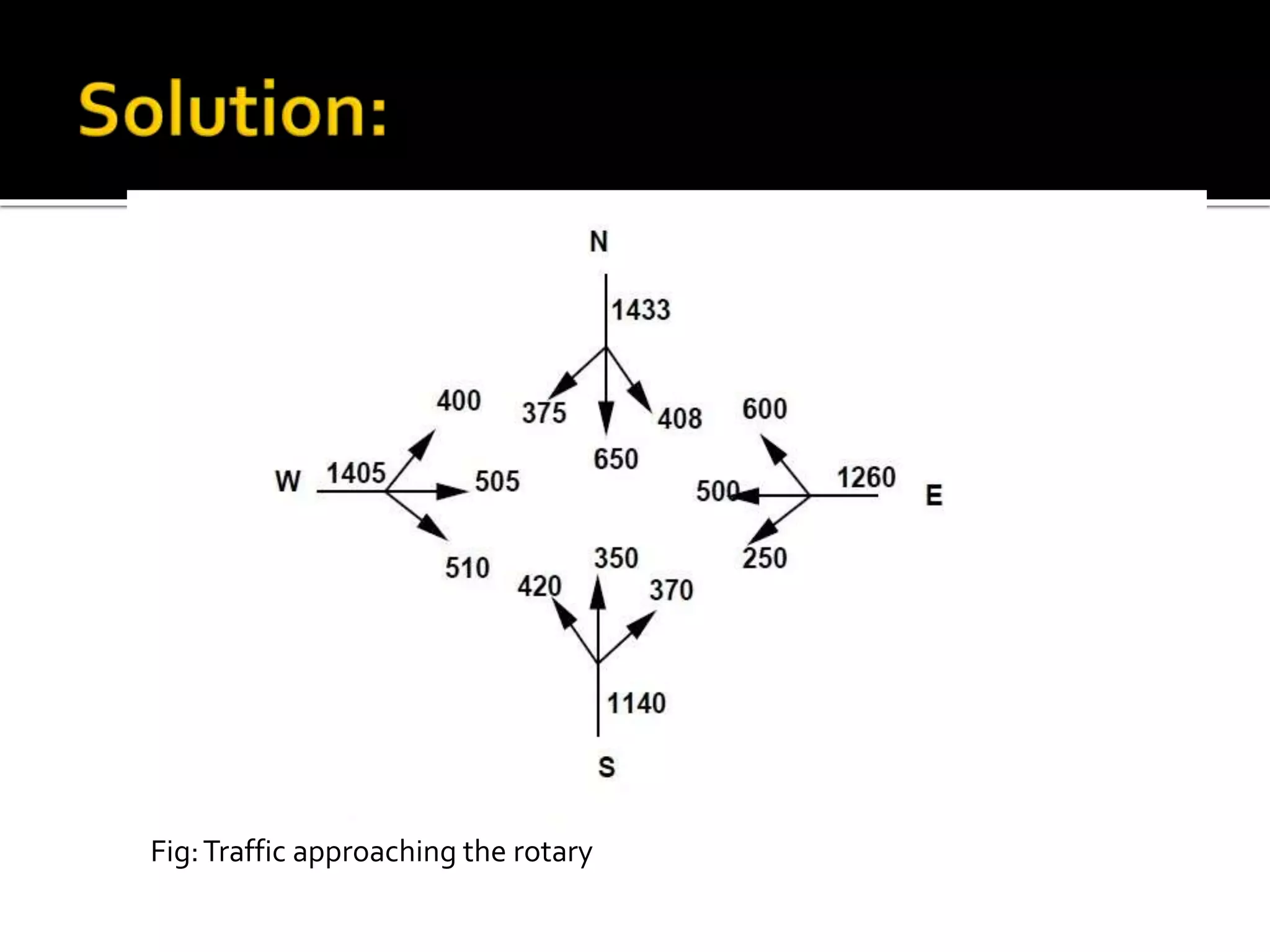 Fig: Traffic approaching the rotary 
 