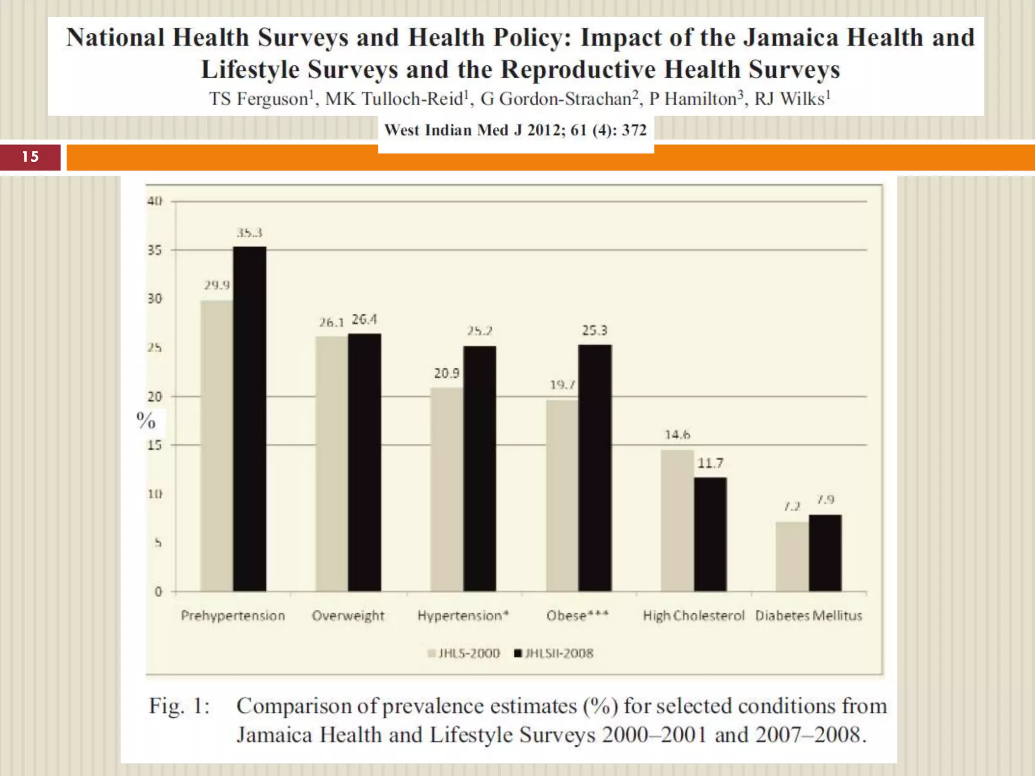 15




     2/1/2013
 
