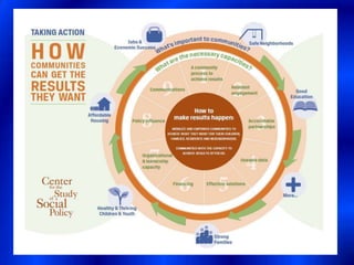 Capacity building | PPT