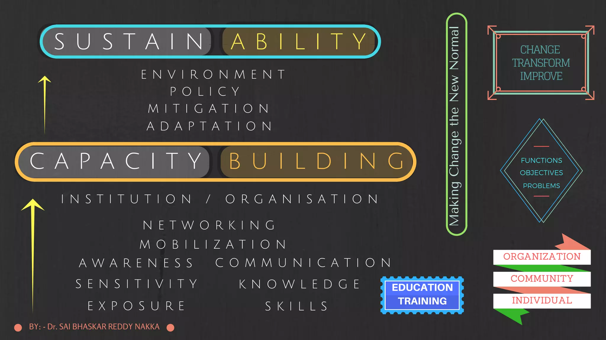 Capacity Building and Sustainability | PPT
