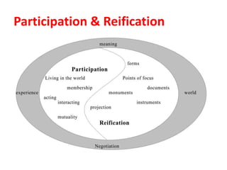 Participation & Reification
 