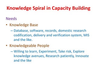 Knowledge Spiral in Capacity Building
Needs
• Knowledge Base
– Database, software, records, domestic research
codification, delivery and verification system, MIS
and the like.
• Knowledgeable People
– Willing to learn, Experiment, Take risk, Explore
knowledge avenues, Research patiently, Innovate
and the like
 