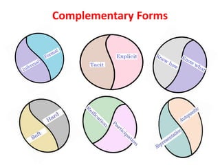 Complementary Forms
 