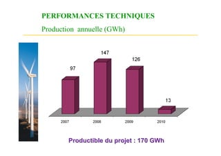 PERFORMANCES TECHNIQUES
Production annuelle (GWh)




        Productible du projet : 170 GWh
 