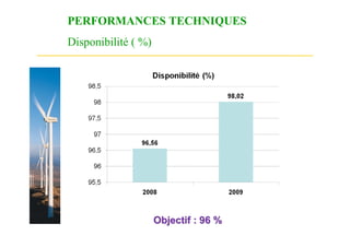 PERFORMANCES TECHNIQUES
Disponibilité ( %)




                     Objectif : 96 %
 