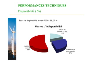 PERFORMANCES TECHNIQUES
Disponibilité ( %)

Taux de disponibilité année 2009 : 98,02 %
 