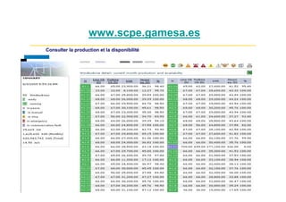 www.scpe.gamesa.es
Consulter la production et la disponibilité
 