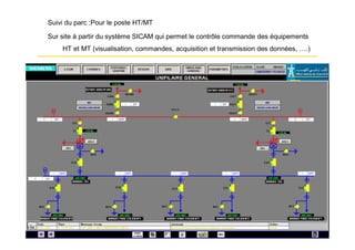 Suivi du parc :Pour le poste HT/MT

Sur site à partir du système SICAM qui permet le contrôle commande des équipements
    HT et MT (visualisation, commandes, acquisition et transmission des données, ….)
 