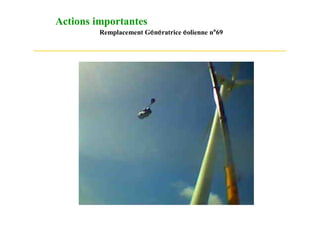 Actions importantes
         Remplacement Génératrice éolienne n°69
 