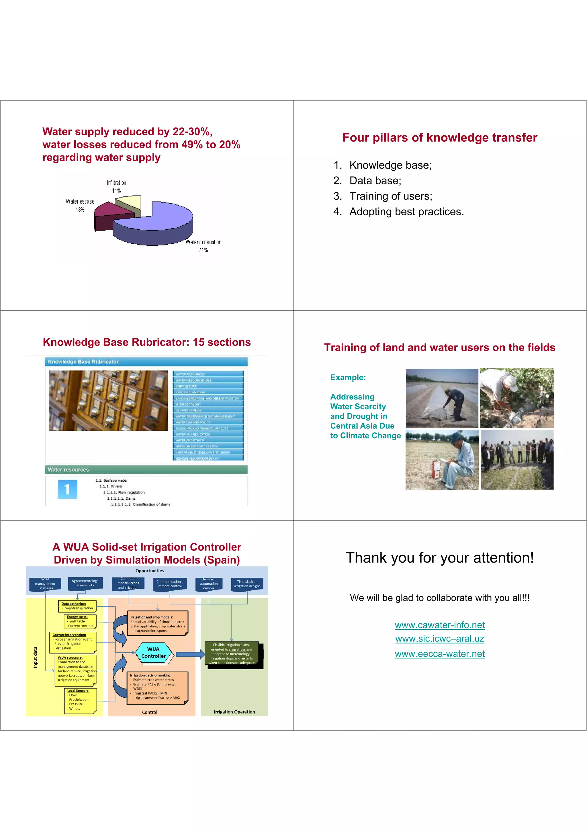 Water supply reduced by 22-30%, 
water losses reduced from 49% to 20% 
regarding water supply 
Four pillars of knowledge transfer 
1. Knowledge base; 
2. Data base; 
3. Training of users; 
4. Adopting best practices. 
Knowledge Base Rubricator: 15 sections 
Training of land and water users on the fields 
Example: 
Addressing 
Water Scarcity 
and Drought in 
Central Asia Due 
to Climate Change 
A WUA Solid-set Irrigation Controller 
Driven by Simulation Models (Spain) Thank you for your attention! 
We will be glad to collaborate with you all!!! 
www.cawater-info.net 
www.sic.icwc–aral.uz 
www.eecca-water.net 
