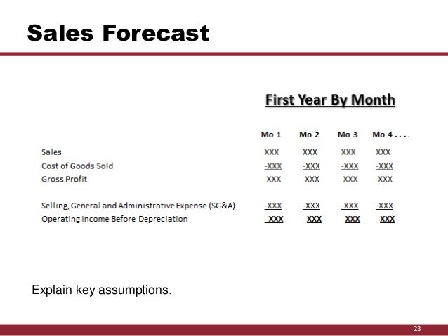 Capacity Building Business Template Success Lab To Market Sales Forecast Template For Startup Business