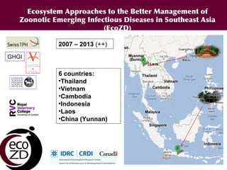 A decade of capacity building on Ecohealth/One Health in Southeast Asia: Challenges and perspectives