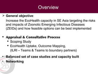 A decade of capacity building on Ecohealth/One Health in Southeast Asia: Challenges and perspectives