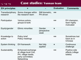 A decade of capacity building on Ecohealth/One Health in Southeast Asia: Challenges and perspectives