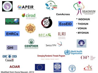 A decade of capacity building on Ecohealth/One Health in Southeast Asia: Challenges and perspectives