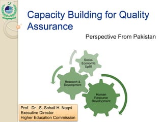 Capacity Building for Quality
   Assurance
                                      Perspective From Pakistan


                                     Socio-
                                    Economic
                                      Uplift



                      Research &
                      Development


                                           Human
                                          Resource
                                         Development

Prof. Dr. S. Sohail H. Naqvi
Executive Director
Higher Education Commission
 