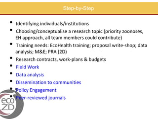 Capacity building in EcoHealth: Experiences and evaluation of training using a "learning by doing" approach, within academic and non-academic contexts