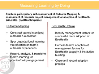 Capacity building in EcoHealth: Experiences and evaluation of training using a "learning by doing" approach, within academic and non-academic contexts