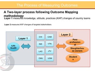 Capacity building in EcoHealth: Experiences and evaluation of training using a "learning by doing" approach, within academic and non-academic contexts