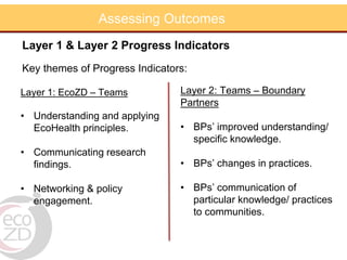 Capacity building in EcoHealth: Experiences and evaluation of training using a "learning by doing" approach, within academic and non-academic contexts