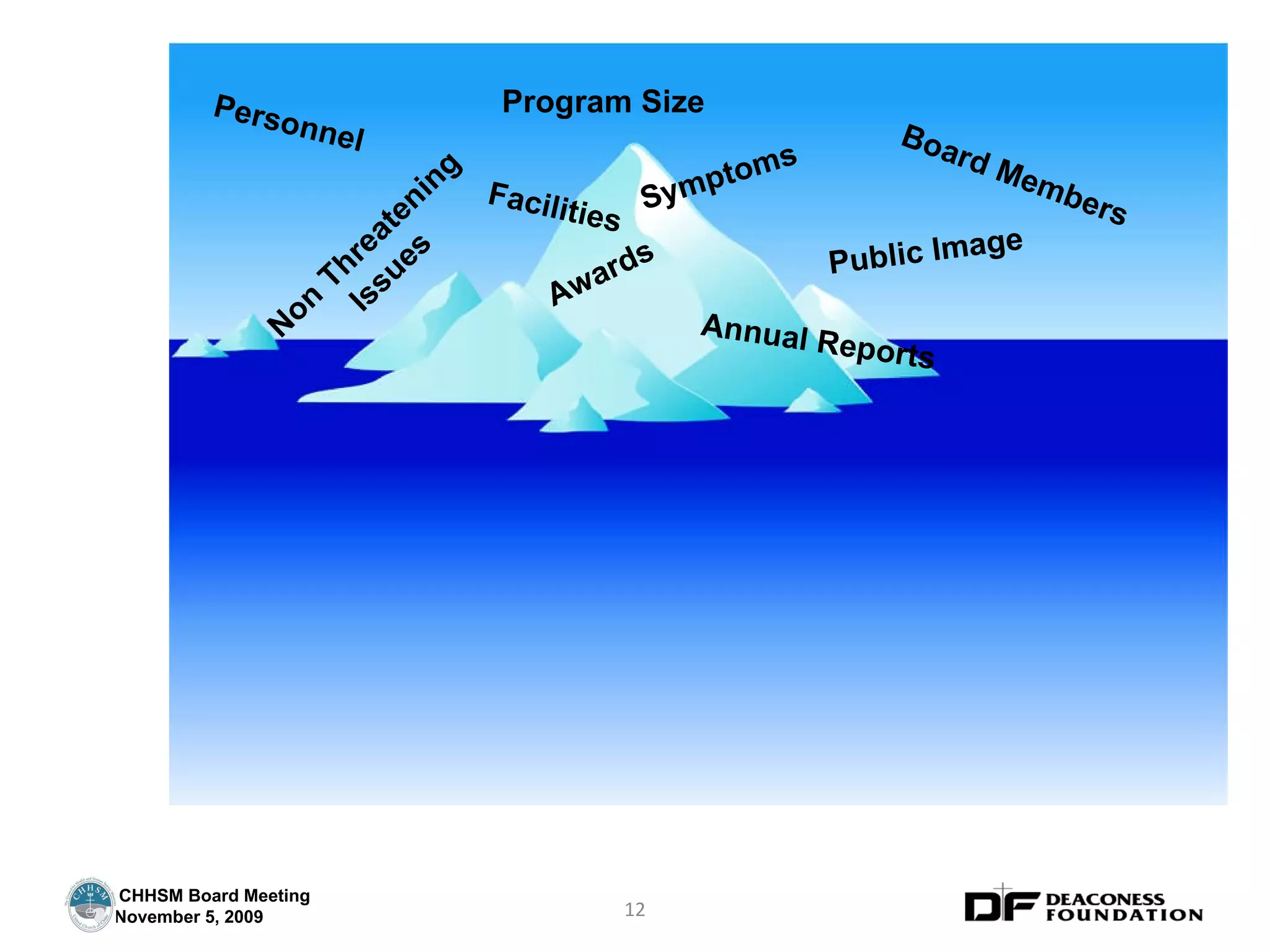 Non Threatening Issues Annual Reports Board Members Awards Symptoms Personnel Public Image Program Size Facilities 