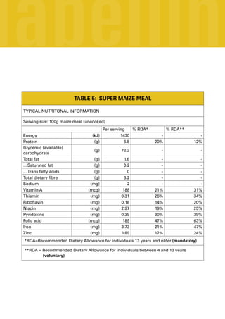 labelling
TABLE 5: SUPER MAIZE MEAL
TYPICAL NUTRITONAL INFORMATION
Serving size: 100g maize meal (uncooked)
Per serving % ...