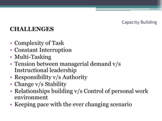 Capacity Building at School & the Headmaster's Role - PPT | PPTX