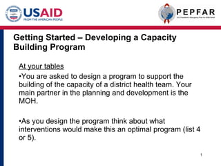 Getting Started – Developing a Capacity Building Program ,[object Object],[object Object],[object Object]