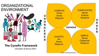 Complicated Framework Capacity building with competence management | PPTX
