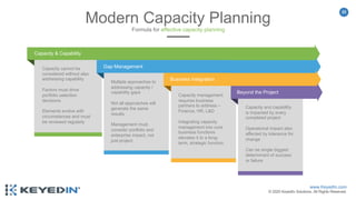 Capacity Conquered: Realigning Resources to Respond, React and Recover ...
