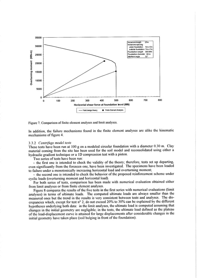 Capacity design principles | PDF
